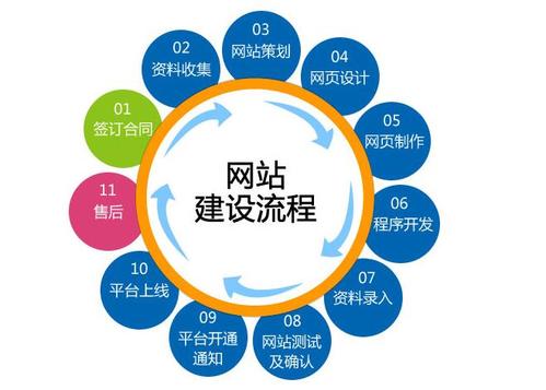 如何做好網(wǎng)站建設和推廣工作