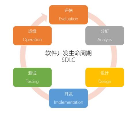 鄭州軟件開發科技公司有哪些-什么公司比較好