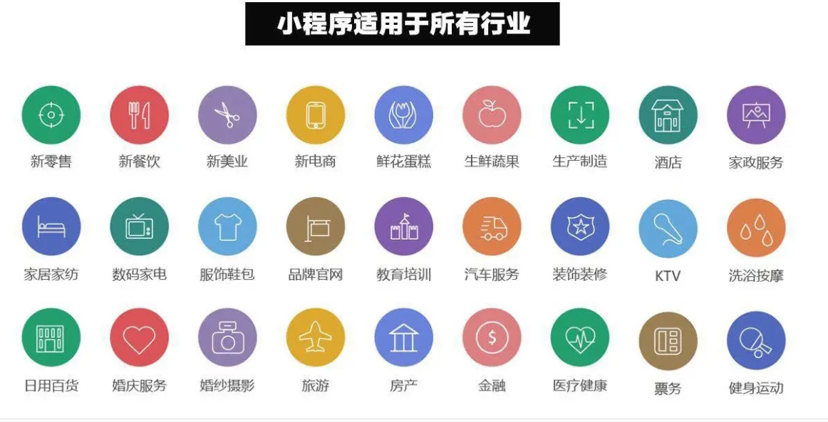 微信小程序有什么用-微信小程序好運營嗎