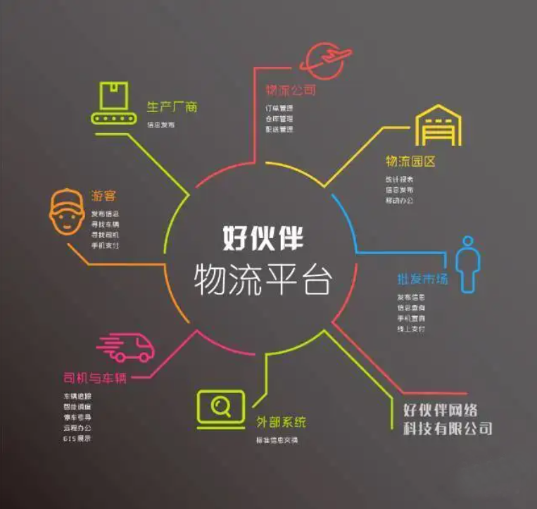 物流APP軟件功能開發解決方案