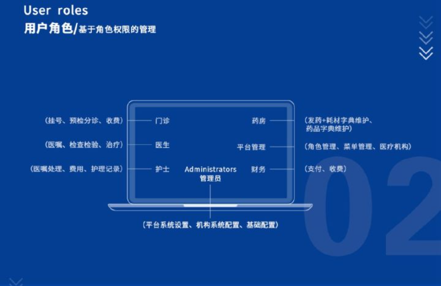 智慧醫療APP軟件開發解決方案