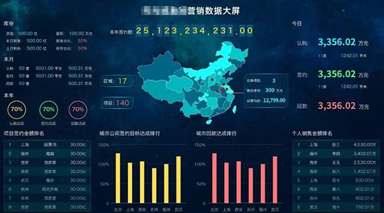 實時大數(shù)據(jù)展示平臺APP功能軟件開發(fā)