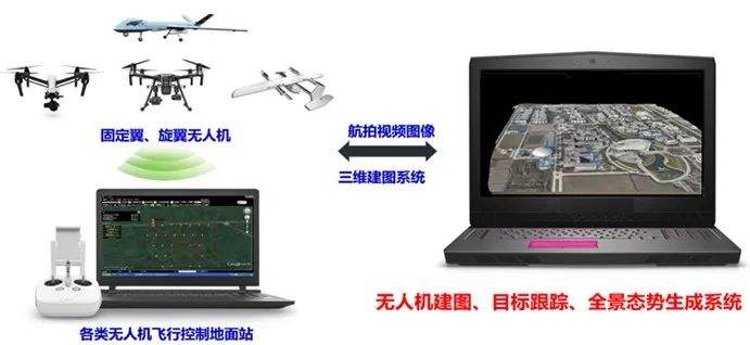無人機智能化飛行參數優化管控系統開發