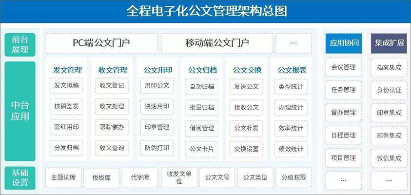 公文管理APP系統管理軟件開發