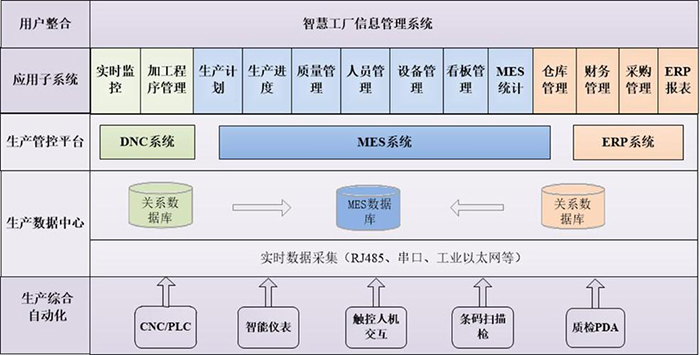 智慧工廠管理系統管理軟件開發