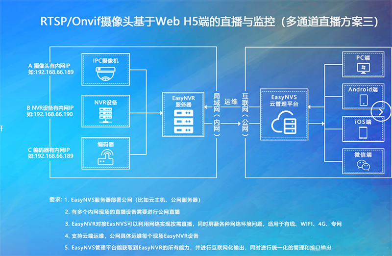 類似仿瑩石云平臺軟件開發