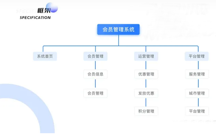 會(huì)員管理系統(tǒng)定制軟件開(kāi)發(fā)