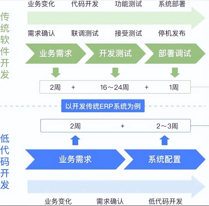 CRM客戶管理軟件開發