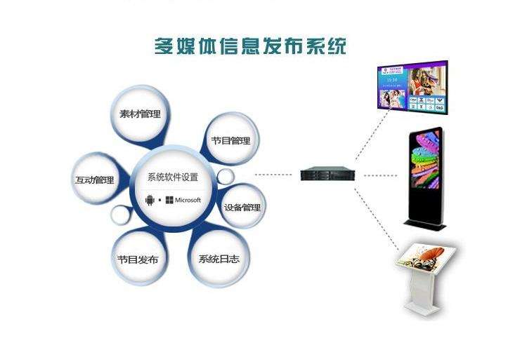 多媒體信息發布系統軟件定制開發