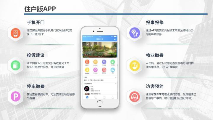 智慧社區管理平臺軟件開發