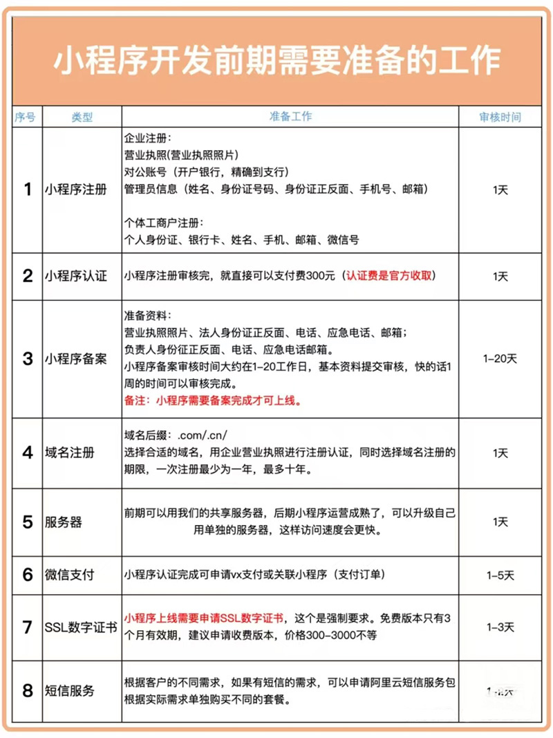 小程序開發前期需要準備什么工作