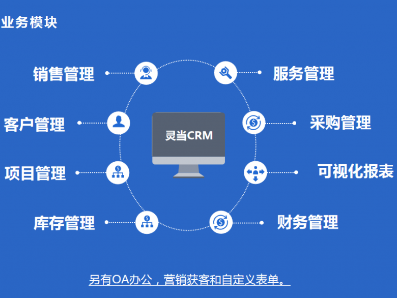 開發(fā)一套網(wǎng)頁版的CRM需要的費(fèi)用和周期